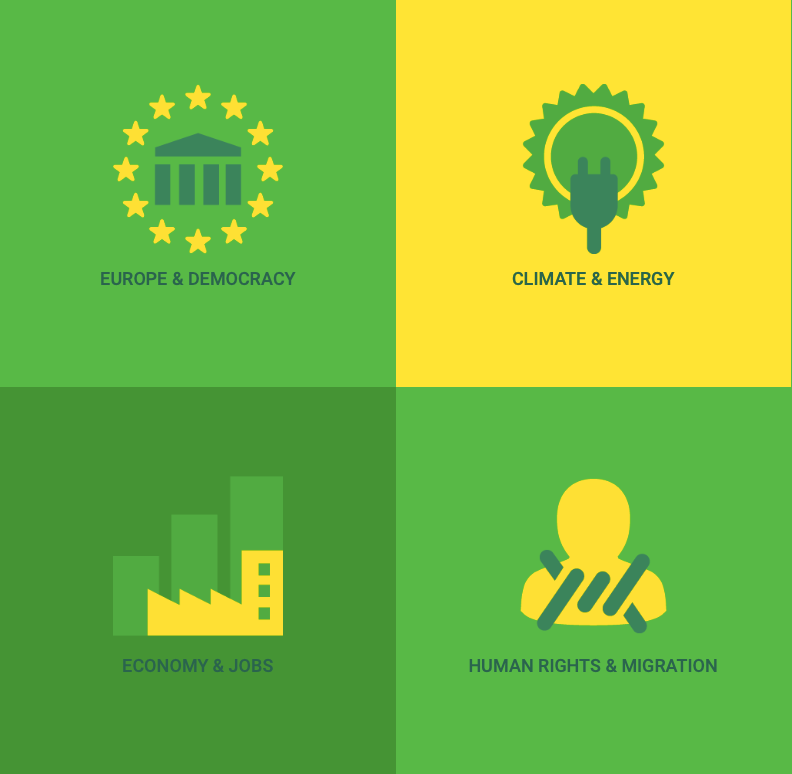 Schermata con principali obiettivi dei Verdi Europei