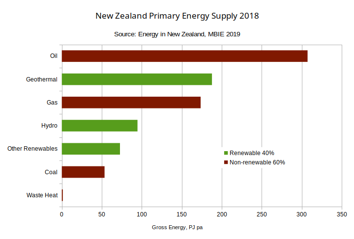 Energia_pulita_Nuova_zelanda